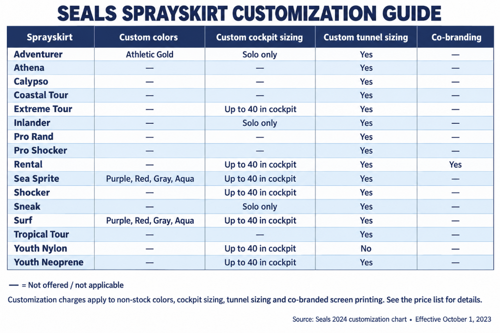 Seals Custom Cockpit Sizing Skirt and Cover Special Order