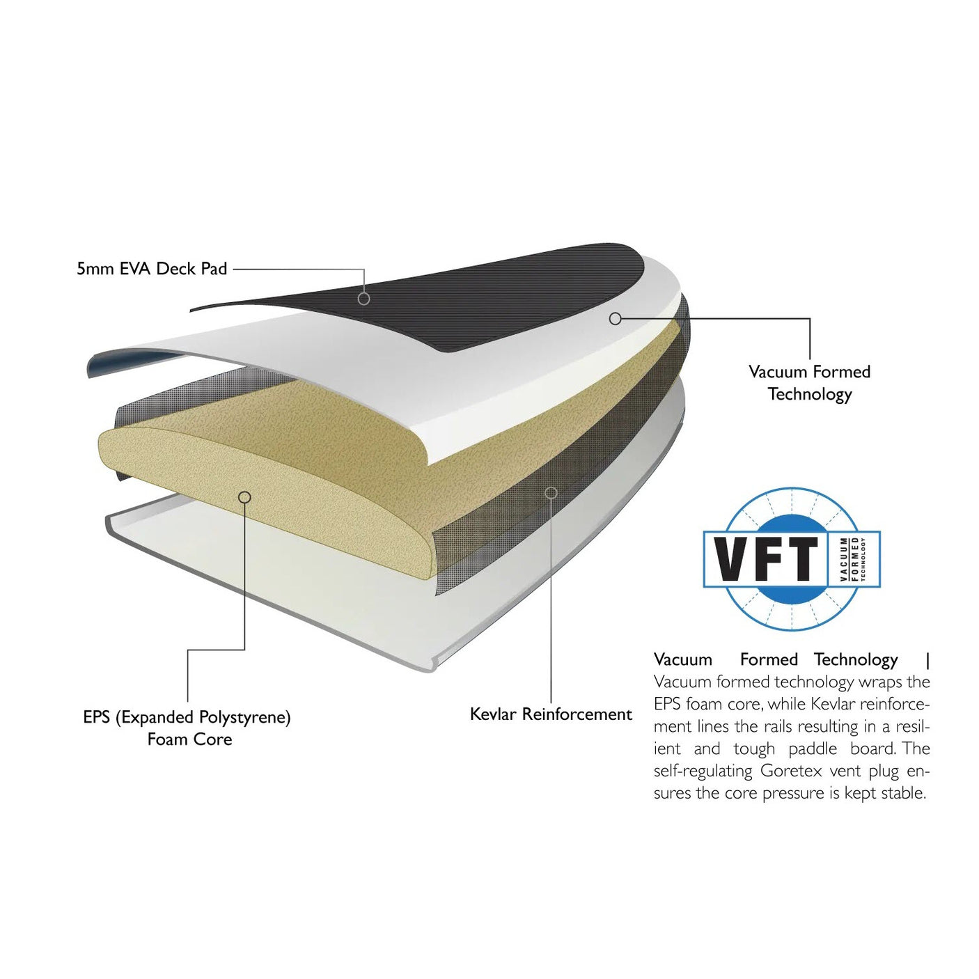 Pau Hana Malibu Classic 10'6" | All-Around Stand Up Paddleboard