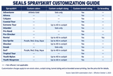 Seals Custom Cockpit Sizing Skirt and Cover Special Order