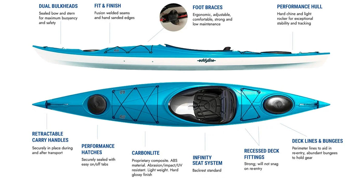 Eddyline Rio 140 14' Day Touring Sea Kayak | Stable & Efficient