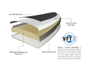 Pau Hana VFT Vacuum Formed Technology